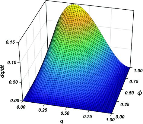 finding omega limits of replicator dynamics|replicator dynamics draft pdf.